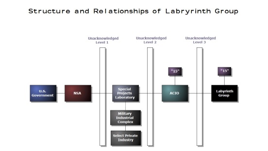 [LabyrinthGroupStructure052111]